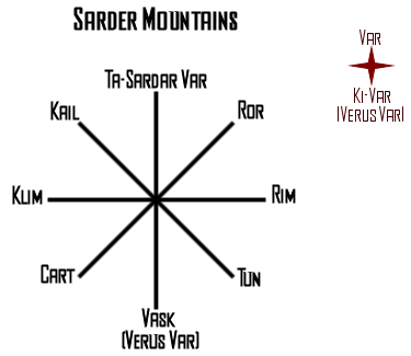 Compass Directions