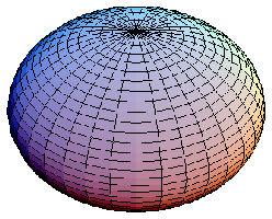 Oblate Spheroid