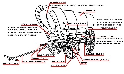 Wagon Diagram