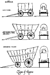 Wagon Types